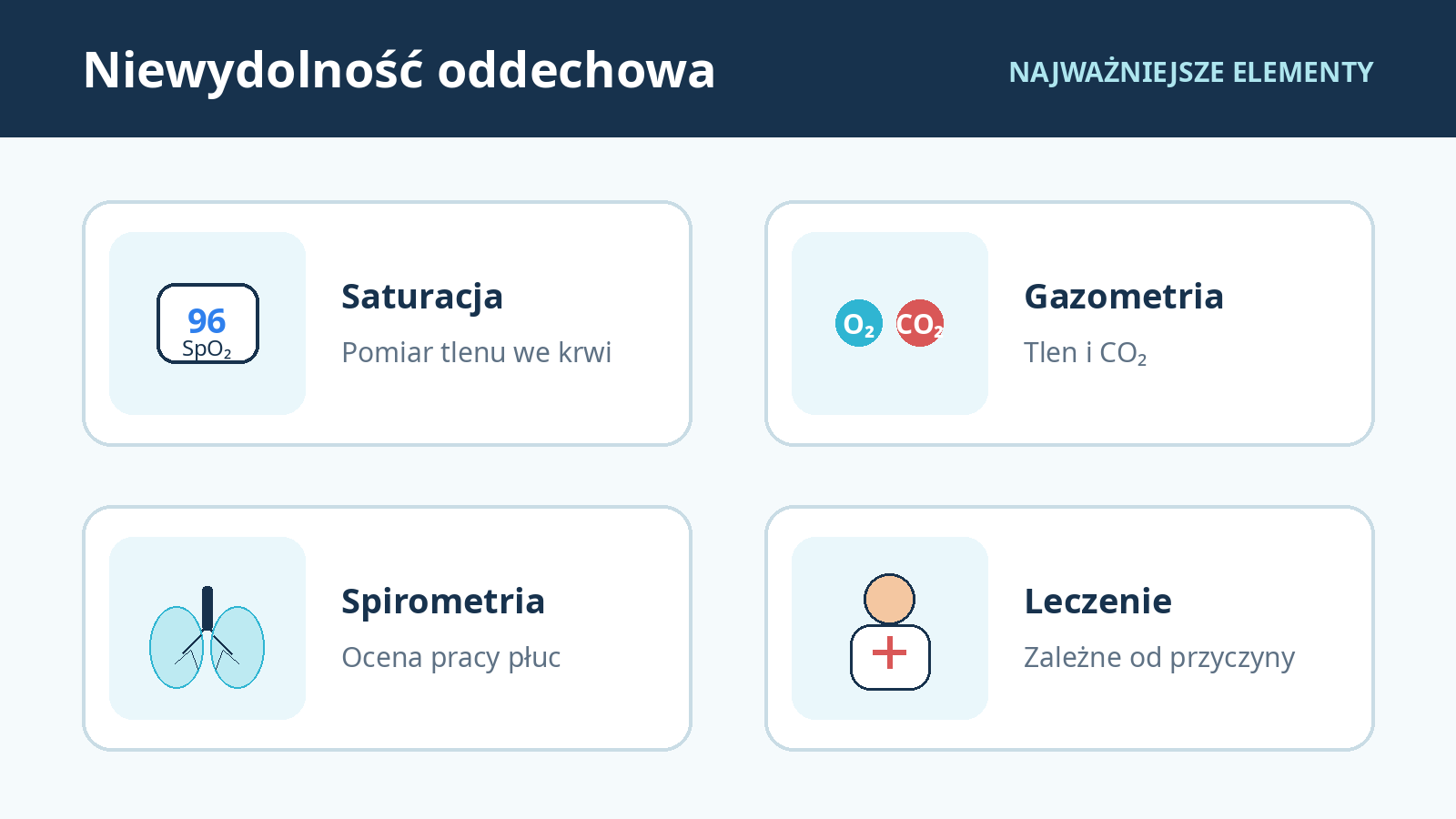 01_niewydolnosc_oddechowa_02.png